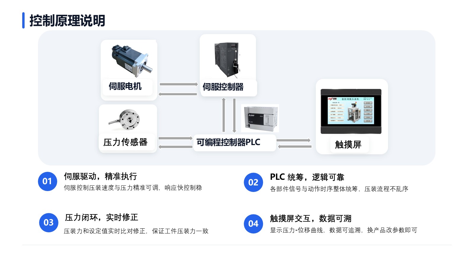 桌面型四柱伺服压装机产品介绍 第6页