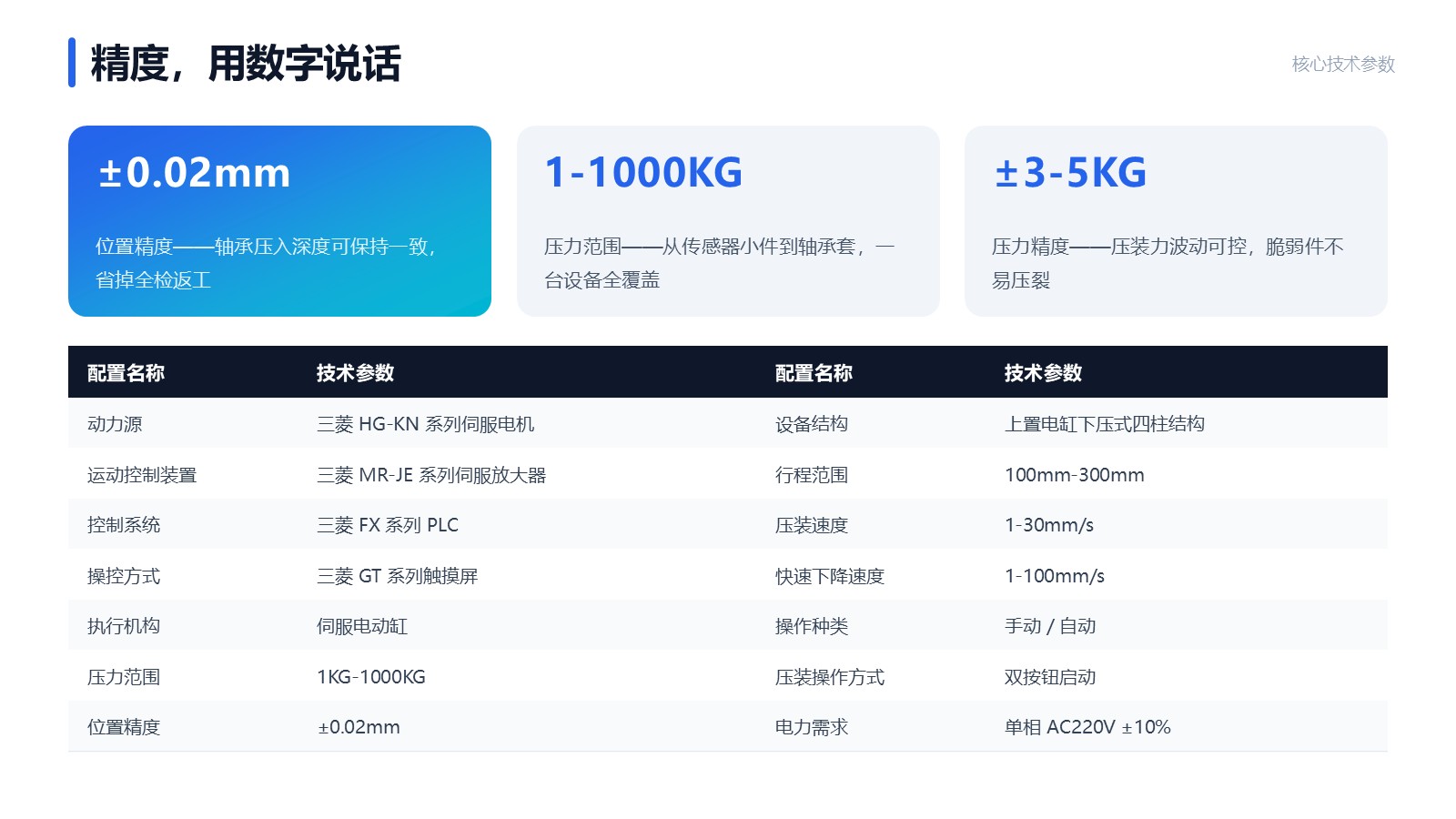 桌面型四柱伺服压装机产品介绍 第7页